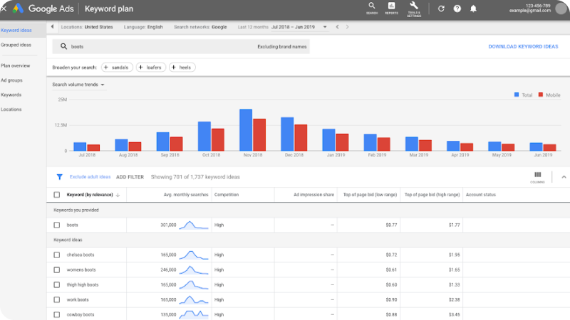 Screenshot of Google Ads Keyword Planner showing keyword ideas for 'boots,' with a search volume trends bar chart and a table of related keywords and metrics.