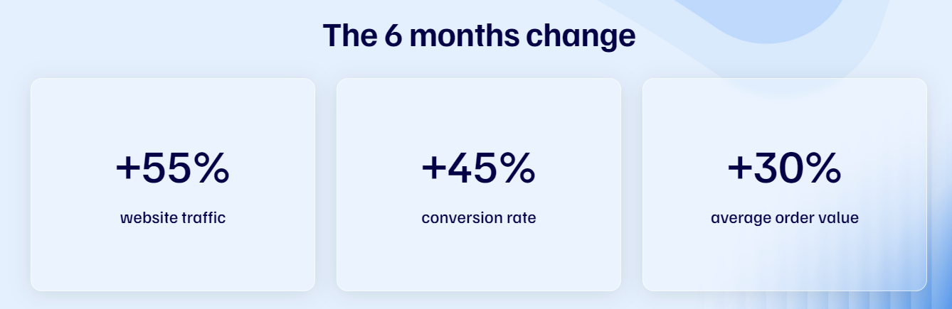 metrics of a website