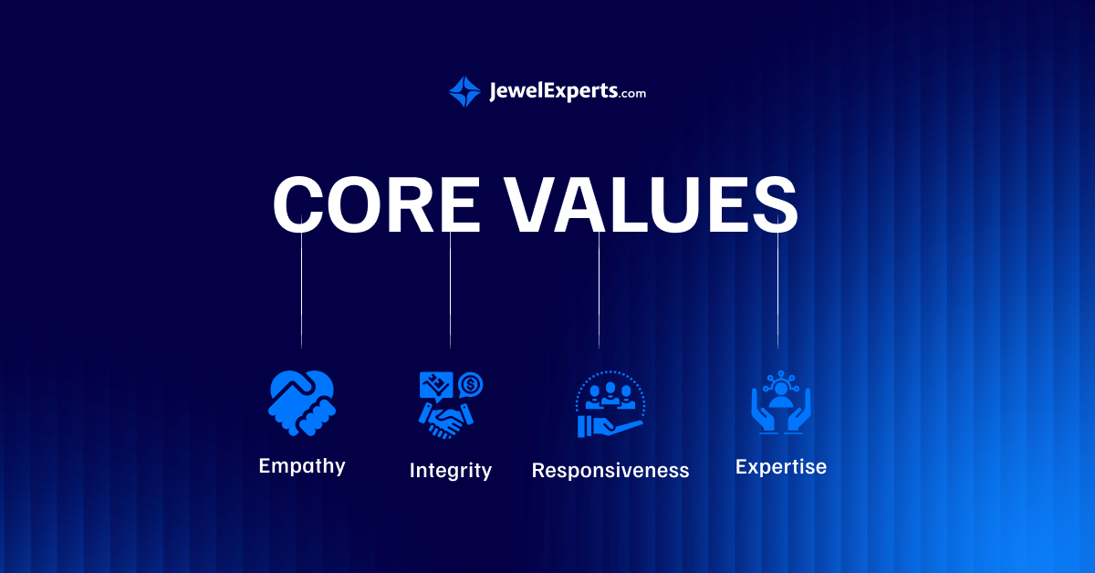 Core Values infographic for JewelExperts.com, featuring four icons representing Empathy, Integrity, Responsiveness, and Expertise on a blue gradient background.