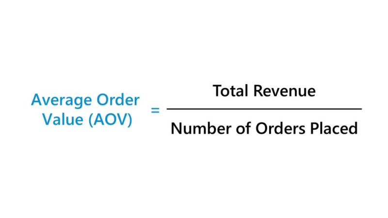 An infographic on Average Order Value