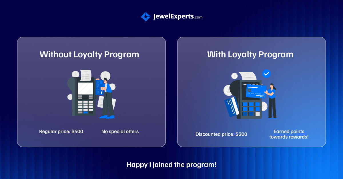Infographic displaying a person getting offers with and without loyalty program