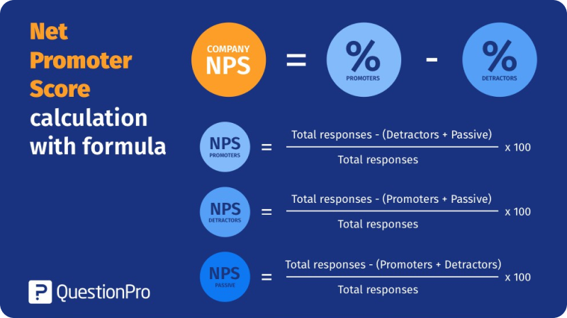An infographic on Net Promoter Score