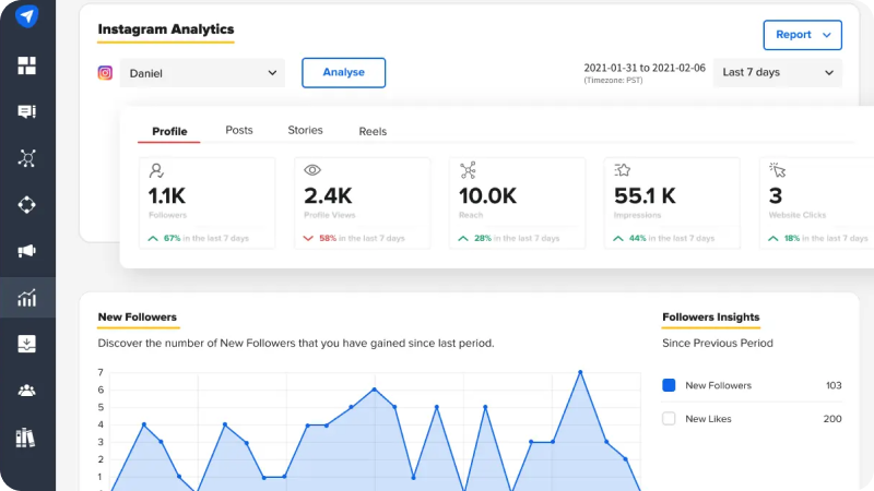 Analytics dashboard