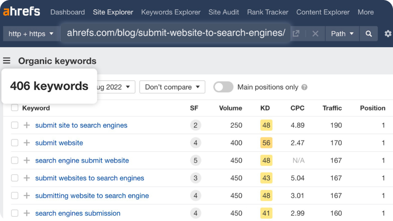Screenshot from Ahrefs' Site Explorer showing organic keywords for a blog post URL, including data on search features, volume, keyword difficulty, cost per click, traffic, and position for keywords like 'submit site to search engines' and 'submit website.