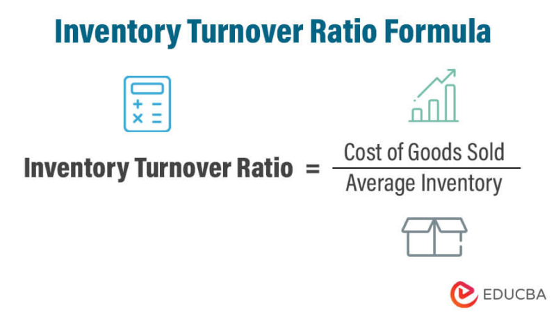 An infographic Inventory Turnover Ratio