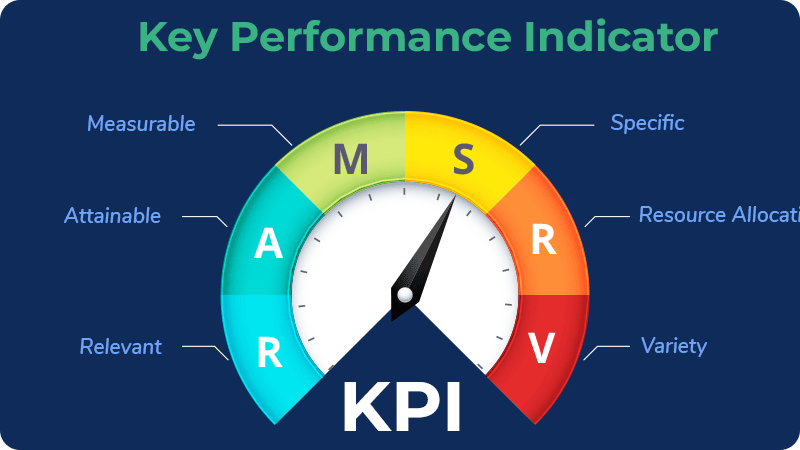 an infographic displaying what is KPI