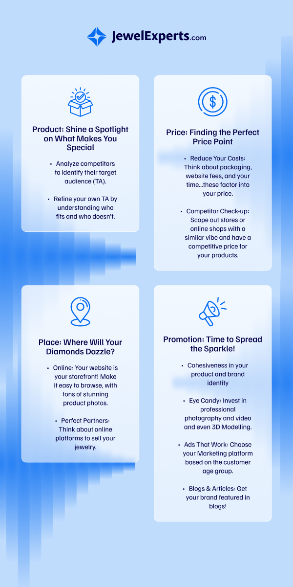 4P Infographic