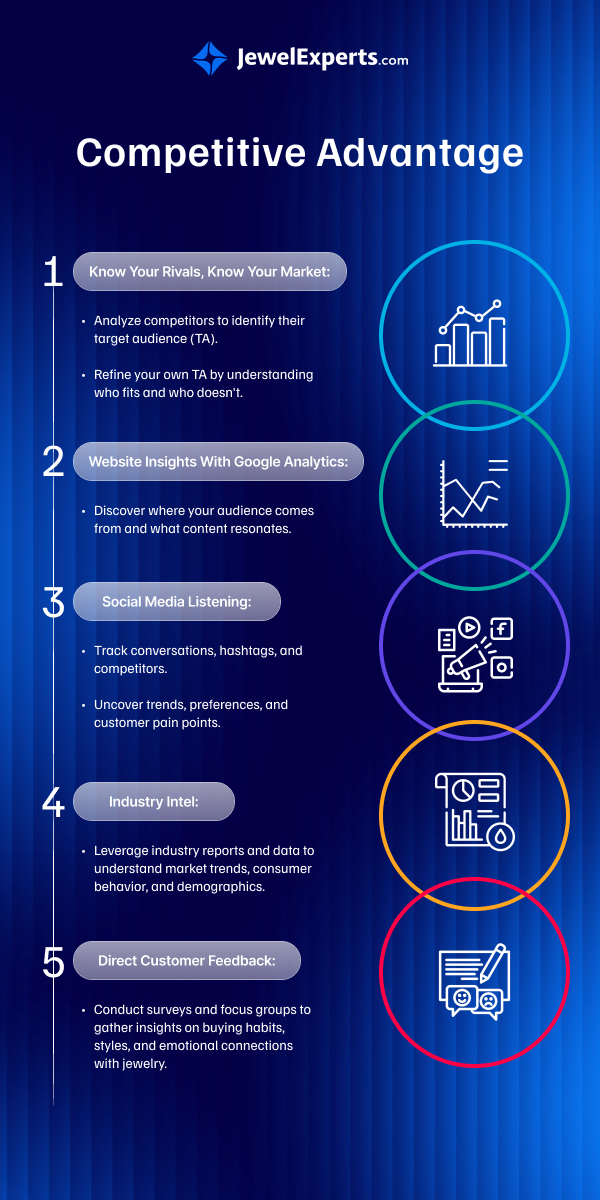 Infographic on a blue background displaying competitive advantage