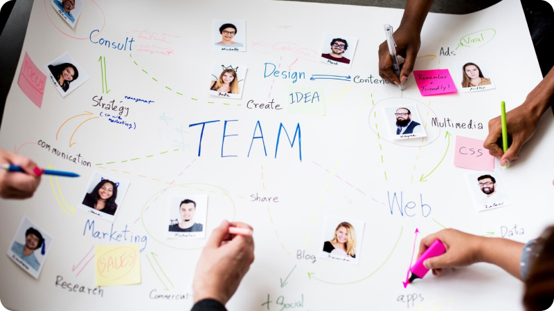 Team brainstorming session with a large whiteboard featuring photos of team members connected by colorful lines and annotations, discussing various aspects like design, marketing, web development, and strategy.