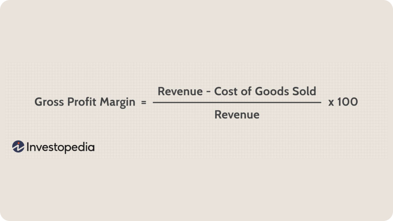 An infographic on Gross Profit Margin