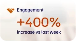 Increase Engagement for Your Jewelry Brand