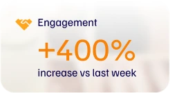 Increase Engagement for Your Jewelry Brand