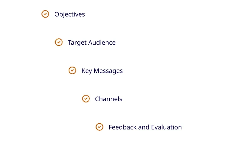 Communication Strategies for jewelry businesses