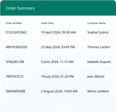 Jewelry Sales Reporting